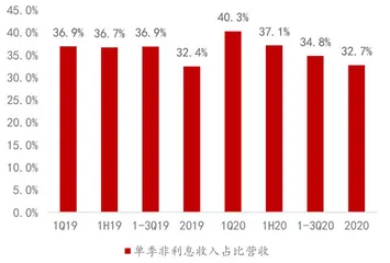 招行业绩拐点已现3