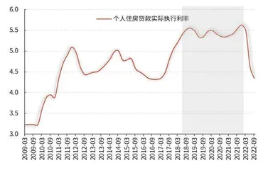 房地产融资政策松绑助力银行扩表1