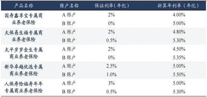 养老金第三支柱：保险业新增量1