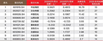 创一年新高（新低）股票概况0