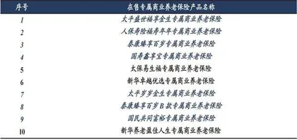 养老金第三支柱：保险业新增量2