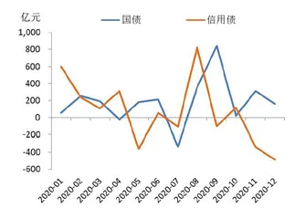 银行间债市投资者组合策略之变3