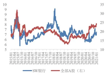 银行业绩具备回升动力0