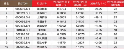 创一年新高（新低）股票概况1