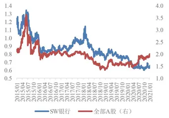 银行业绩具备回升动力1