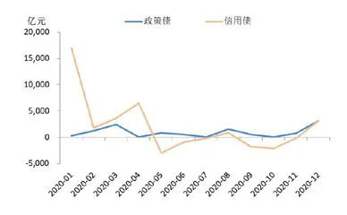 银行间债市投资者组合策略之变5