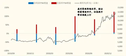 困境反转行业投资逻辑