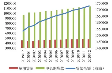 银行业绩具备回升动力2