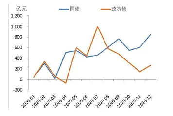 银行间债市投资者组合策略之变7