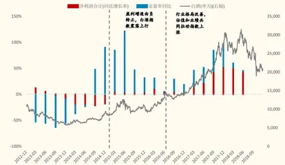 困境反转行业投资逻辑1