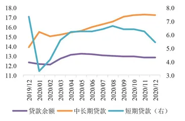 银行业绩具备回升动力3