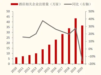 困境反转行业投资逻辑4