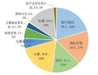 债市大幅波动引发理财赎回压力