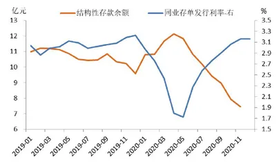 货币政策宽松能持续多久1