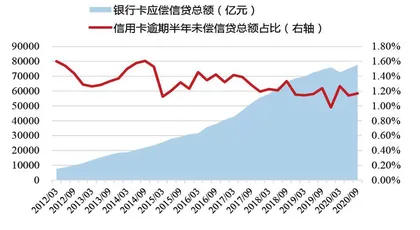 信用卡定价空间打开1