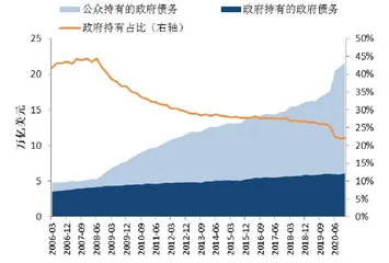 美国国债投资者行为图谱