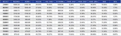 邮储银行为什么被李录青睐？2