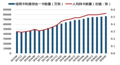 信用卡定价空间打开2