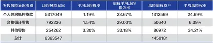 邮储银行为什么被李录青睐？3