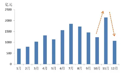 货币政策宽松能持续多久3