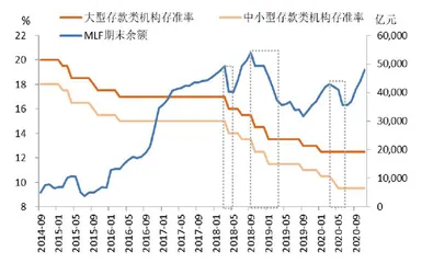 货币政策宽松能持续多久4