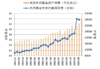 美国国债投资者行为图谱4