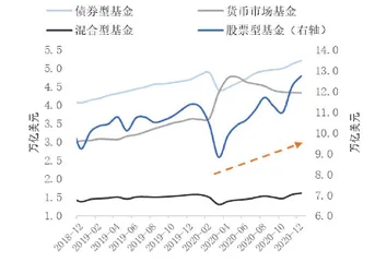 美国国债投资者行为图谱5