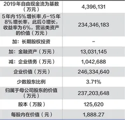 如何衡量贵州茅台隐含的确定性收益1