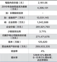 如何衡量贵州茅台隐含的确定性收益4