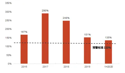 中信证券巨额配股可当时0