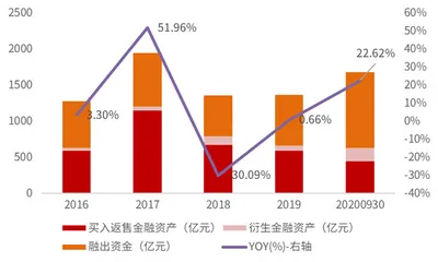 中信证券巨额配股可当时2