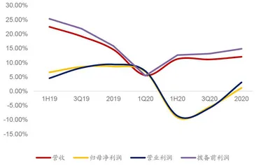 兴业银行存量风险出清记