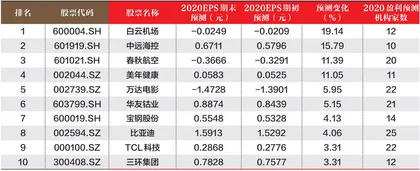 创一年新高（新低）股票概况0