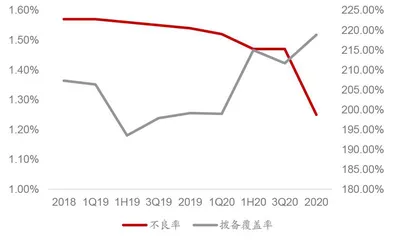 兴业银行存量风险出清记1