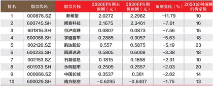 创一年新高（新低）股票概况1