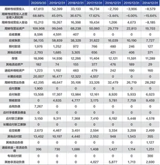 捷顺科技：利润质量堪忧2