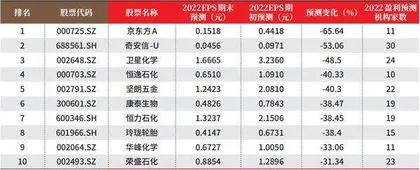 创一年新高（新低）股票概况1