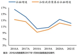 2018年大幅信用紧缩再现？