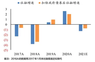 2018年大幅信用紧缩再现？1