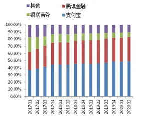 非银支付新规：打破对流量的信仰0