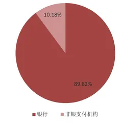 非银支付新规：打破对流量的信仰1