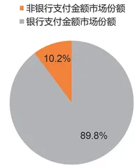 非银支付新规：打破对流量的信仰2