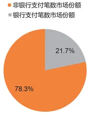 非银支付新规：打破对流量的信仰3