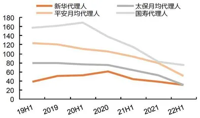 保险业转型成效初显适逢政策优化0