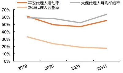 保险业转型成效初显适逢政策优化1