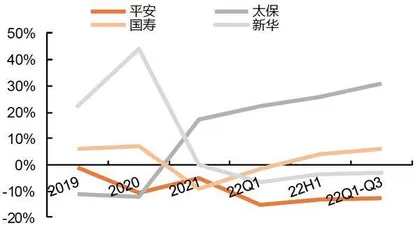 保险业转型成效初显适逢政策优化2