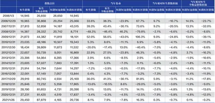 两个指数告诉你，不要轻易做空0