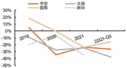 保险业转型成效初显适逢政策优化3