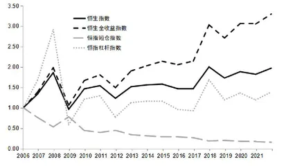 两个指数告诉你，不要轻易做空1