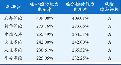 偿付能力监管长出“钢牙”2